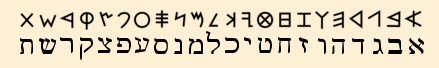 The Phoenician alphabet (top) compared with the square Hebrew characters